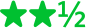 ★★½