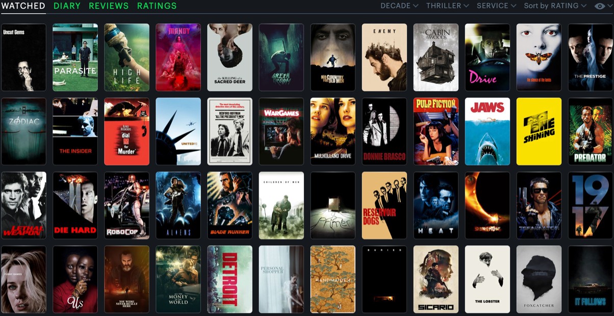 WELCOME TO LETTERBOXD visual data 7